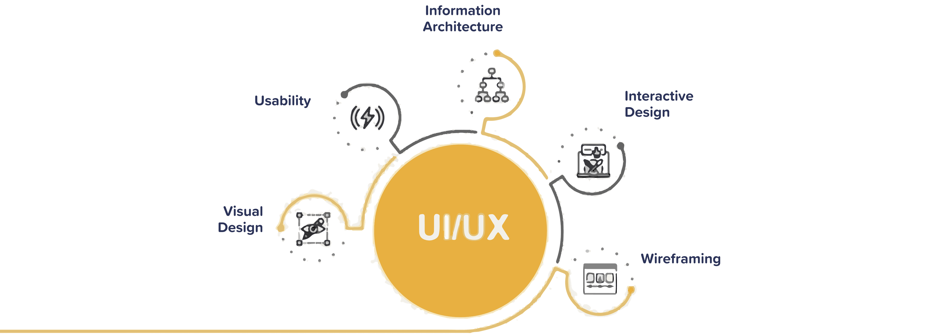 uiux graph
